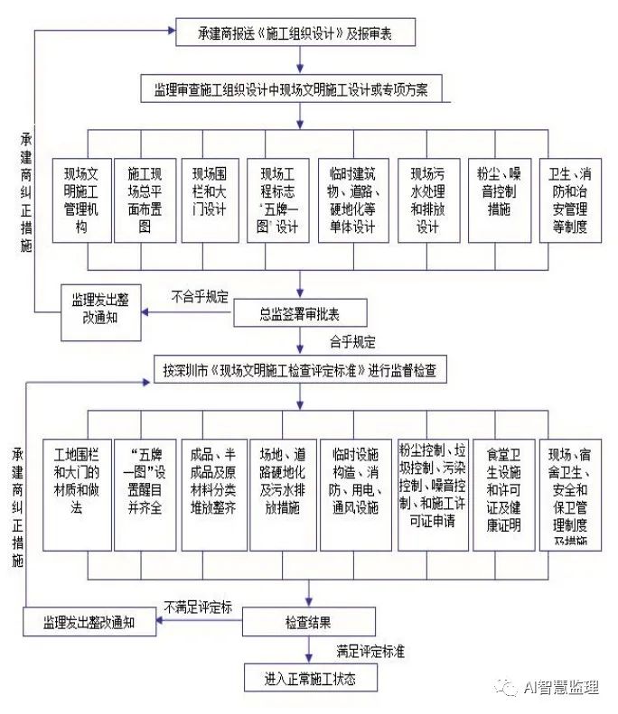 中建八局党委举行学习上海第十一次党代会精力大会