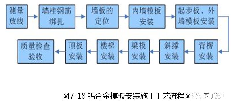 江苏环保厅环评检验扬州220kV品祚等3个输变电工程