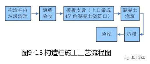 2023年6月19日 广州商场修建钢材价格行情今天最新报价