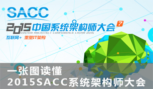 2015年中国系统架构师大会